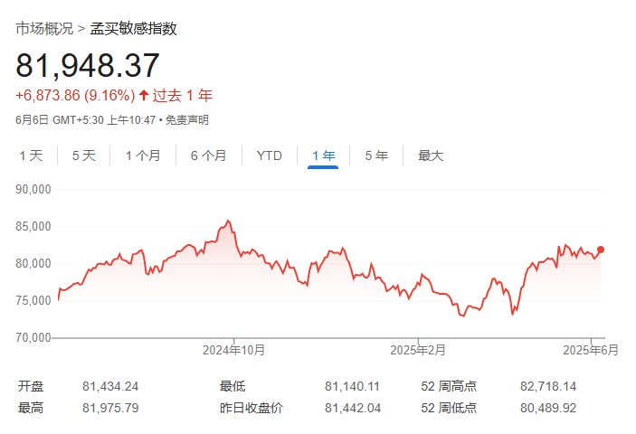 贸易不确定性笼罩经济 印度央行超预期降息50基点 贸易不确定性笼罩经济 印度央行超预期降息50基点 - 图片1