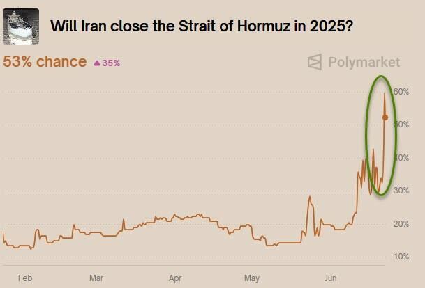 美国打击伊朗后，国际油价怎么走？高盛推演了四种可能 - 图片1