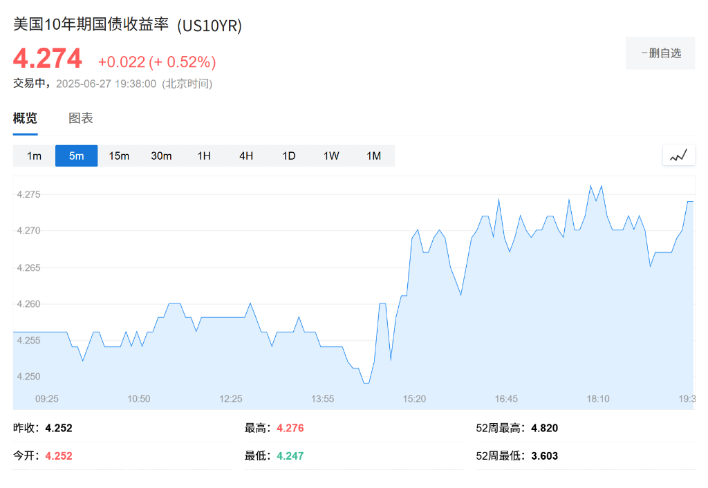 对冲基金大佬：经济衰退即将到来	，将重创“满杯”的美股 - 图片3