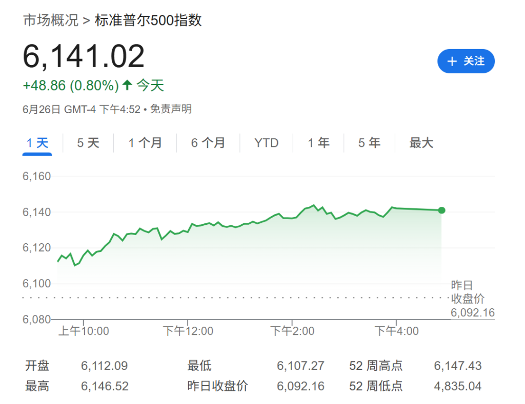 对冲基金大佬：经济衰退即将到来，将重创“满杯”的美股 - 图片2