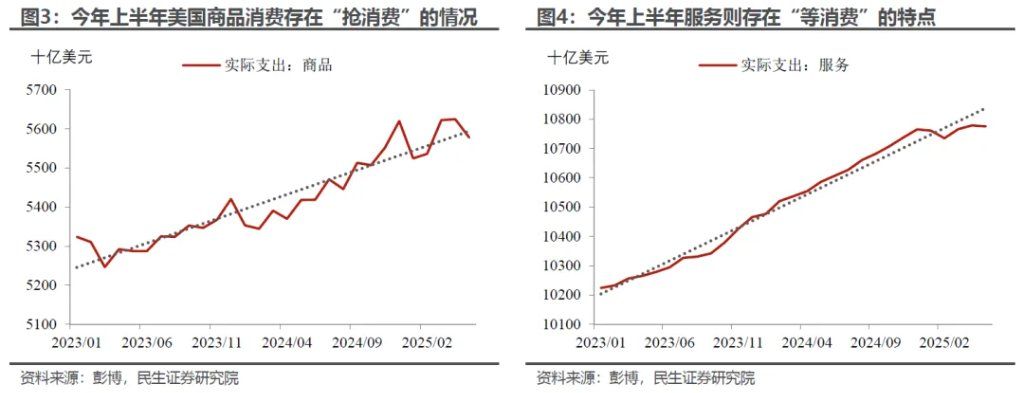 “外强中干	”的美国消费？ - 图片2
