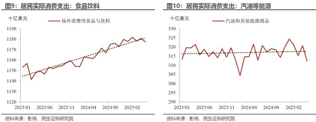 “外强中干	”的美国消费？ - 图片5