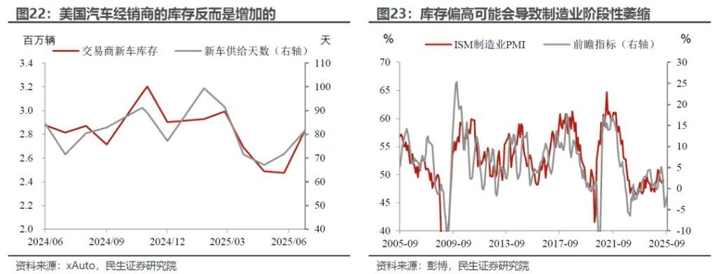 “外强中干”的美国消费？ - 图片13