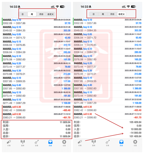 冷艺婕：8.9黄金周初预期还震荡 原油周一看低点
