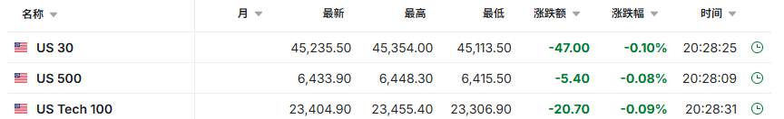 美国7月耐用品订单环比初值-2.8%超预期，核心资本品订单创近三年最快增速 - 图片5